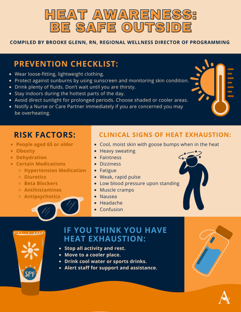 Heat Awareness flyer with prevention checklist, risk factors, clinical signs of heat exhaustion, and steps to take if you think you have heat exhaustion. Compiled by Brooke Glenn, RN, Regional Wellness Director of Programming.